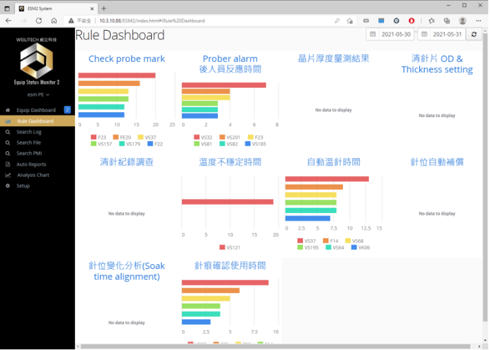 ESM2 設備管理平台 - Rule Dashboard